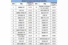 南京最牛学区房报价，全在这里喽！图片