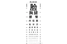这张男人视力表，雄性动物们你们是这样吗？图片