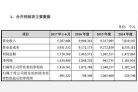 360成功借壳江南嘉捷 18个涨停的神话还能再现吗？图片