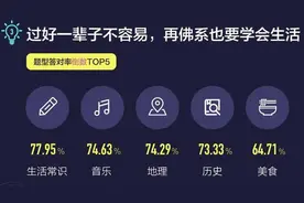 百万英雄大数据解析知识结构 答题用户最擅长中华文化题目图片