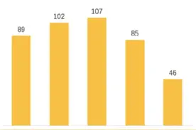 百万英雄《国民知识结构报告》出炉 答题游戏老幼咸宜全民参与图片