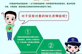 「税局提示」一图了解环保税实施条例图片