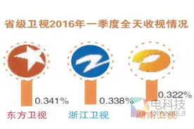 湖南卫视遭遇滑铁卢 独播满两年的芒果TV会是湖南广电的救命稻草么？图片