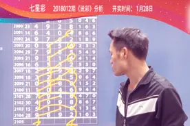 说彩-2018-1-28七星彩开奖预测资讯视频封面
