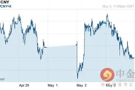 2016年05月04日韩元对人民币今日汇率一览表图片