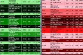 全球经济数据疲软 美股盘前下跌图片