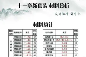 奇迹暖暖第十一章新套装材料分析及套装制作攻略图片