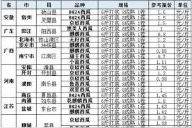 西瓜各产区最新价格行情 预计后期将出现下滑图片