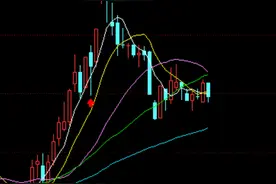 量能的一些心得（3）图片
