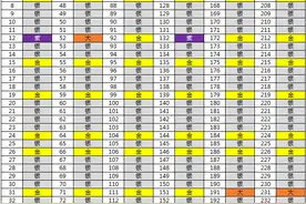 皇室战争5月最新宝箱掉落次序表一览图片