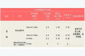 2016年贵阳市新能源车补贴政策详解图片