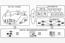 详解：5G网络架构设计与标准化进展图片