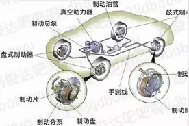 《Turbo君》刹车系统常见故障分析与处理图片