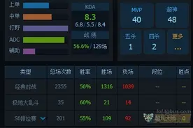 坚定风采撑起RNG半边天 深度解析Looper波比上单图片