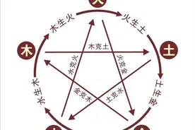 宁可信其有，从五行的角度分析哪些手串更适合你！图片