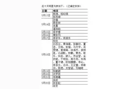 李湘加盟360之后，第一个受益的竟然是它图片
