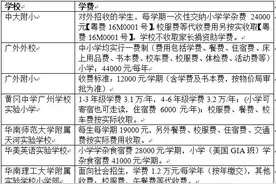 广州知名民办小学学费大盘点图片