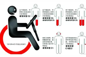 条件再放宽，上肢残疾、单眼视力残疾人士也可考驾照咯！图片