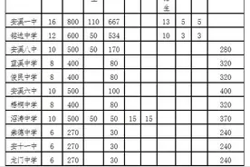 2016年安溪县普通高中招生工作意见图片