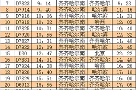 齐齐哈尔南站最新旅客列车时刻表！（2016.5.15实施）图片
