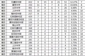 深圳各区初中学校排名与所属片区房价图片