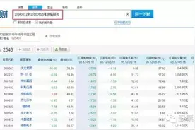 区间涨跌幅统计，你知道怎么查？长空哥来教你图片