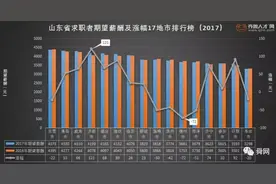 济南市职工平均薪资出炉：5334元！你被平均了吗？图片
