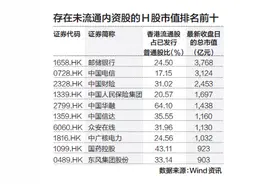 港股又迎大时代？业内争议H股全流通图片