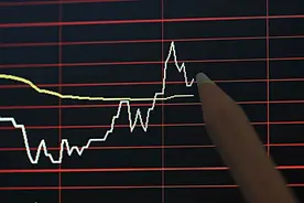股票买卖基本规则：交易时间、竞价成交、交易单位图片