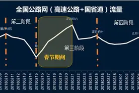 春运期间天气如何？哪个路段易堵？看这份报告就知道图片