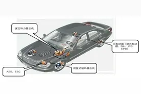 避开“最严发审周”，伯特利再闯关IPO获通过，背靠奇瑞年赚2.6亿图片