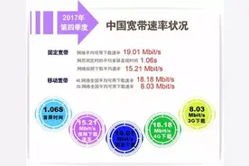 网速嗖嗖的，我国宽带下载速率逼近20Mbit/s图片