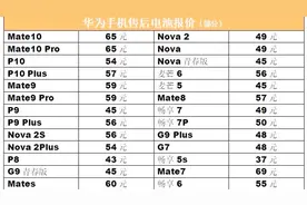 华为免人工费换电池，又来了！花粉看下，你手机换电池价格