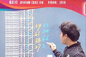 本期福彩3D金码推荐1视频封面