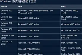 守望先锋渲染设备已丢失解决方法步骤图片