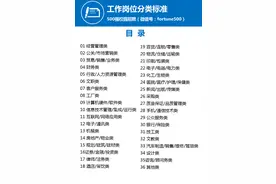 全国各行业岗位分类，职业规划不迷茫！图片