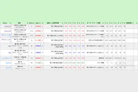 《Fate/Grand Order》攻略：宝具性能一览图片