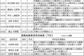 5月15日起唐山火车站列车时刻表进行调图图片