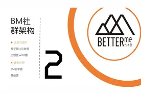 微信群分享（上）：BM的整体架构分析和码字营案例分析图片