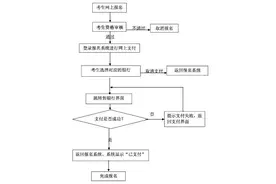 中小学教师资格考试报名网上支付常见问题图片