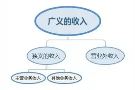 PPP财务测算问答之政府付费算营业外收入吗？图片