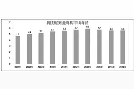 北京市建设科技创新中心初具规模图片