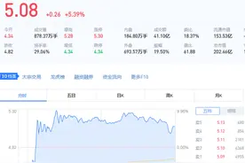 乐视网11个跌停后开板，两机构席位出逃逾2亿元图片