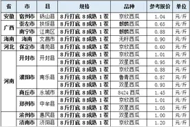 2016年5月13日西瓜主产区最新价格行情图片