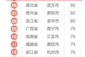 天呐！郑州已把北上广津甩到身后！图片