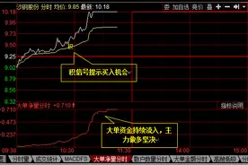 level2:攻略，如何抓逆势牛股！图片