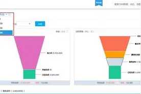 销售易CRM精细化管理 助您先降30%运营成本图片