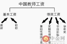 2016北京教师涨工资最新消息 2016北京教师工资套改对照表图片