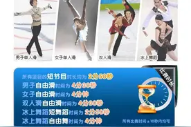 技术帖丨一张图看懂花样滑冰，收藏这条就够了图片