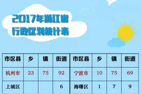 2017年和2018年浙江省行政区划有啥变化？图片